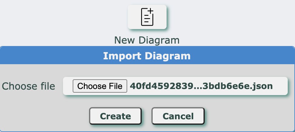 NetworkMaps's tweet photo. Now NetworkMaps lets you export your network diagrams into JSON files as well as importing them.
What will come next? Device config generation? Device/interface monitoring? More shapes? What would you like to see? https://t.co/FL3rq2860m