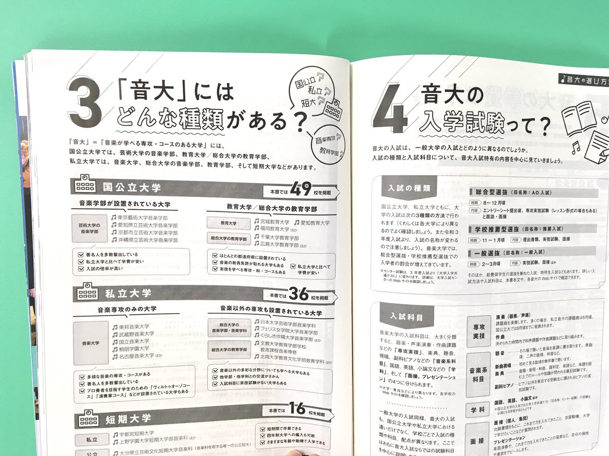音楽之友社 出版部 書籍課 New 音大の選び方ガイド 音楽大学 学校案内21 の巻頭では これから志望校を決める方を対象に 音大 の 選び方 を丁寧に解説 1将来なりたい自分の姿をイメージしよう 2音大ではどんなことが学べる 3音大の種類 音楽之友社 出版部 書籍課 New 音大の選び方ガイド 音楽大学 学校案内21 の巻頭では これから志望校を決める方を対象に 音大 の 選び方 を丁寧に解説 1将来なりたい自分の姿をイメージしよう 2音大ではどんなことが学べる 3音大の種類