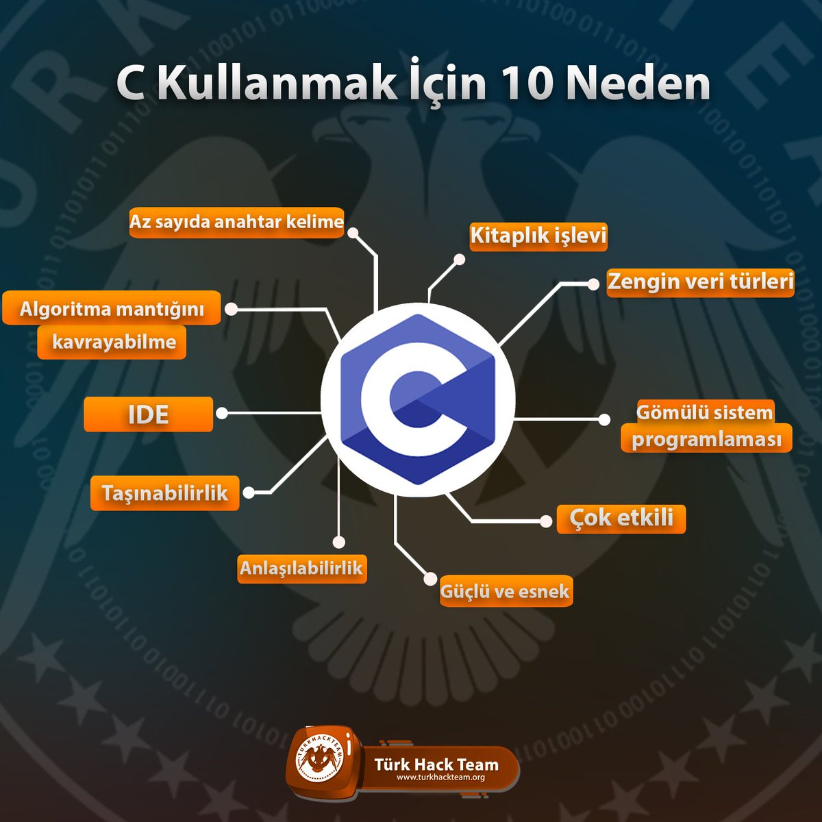 C programlama dilini kullanıyor musunuz ❓

#cybersecurity #cprogramming  #code #coder #network  #security #developer #coding #programming #cprogramminglanguage #turkhackteam