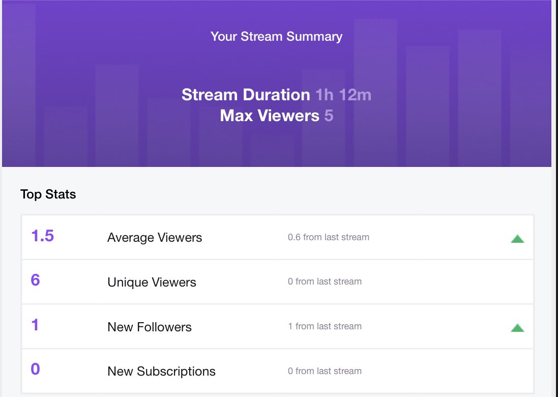 Delta_Gaming927's tweet image. You guys are amazing! Had a great returning stream last night! I apologize for not streaming for a while school wanted to be a pain. I’m trying to stream a little more consistently now. I might do a stream tonight or tomorrow night. I’ll let you know as the day goes #PyroTakeOver