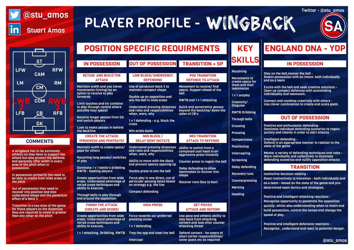 stu_amos's tweet image. 50 retweets and I will publish all the remaining slides!! 

Please follow for more content coming soon