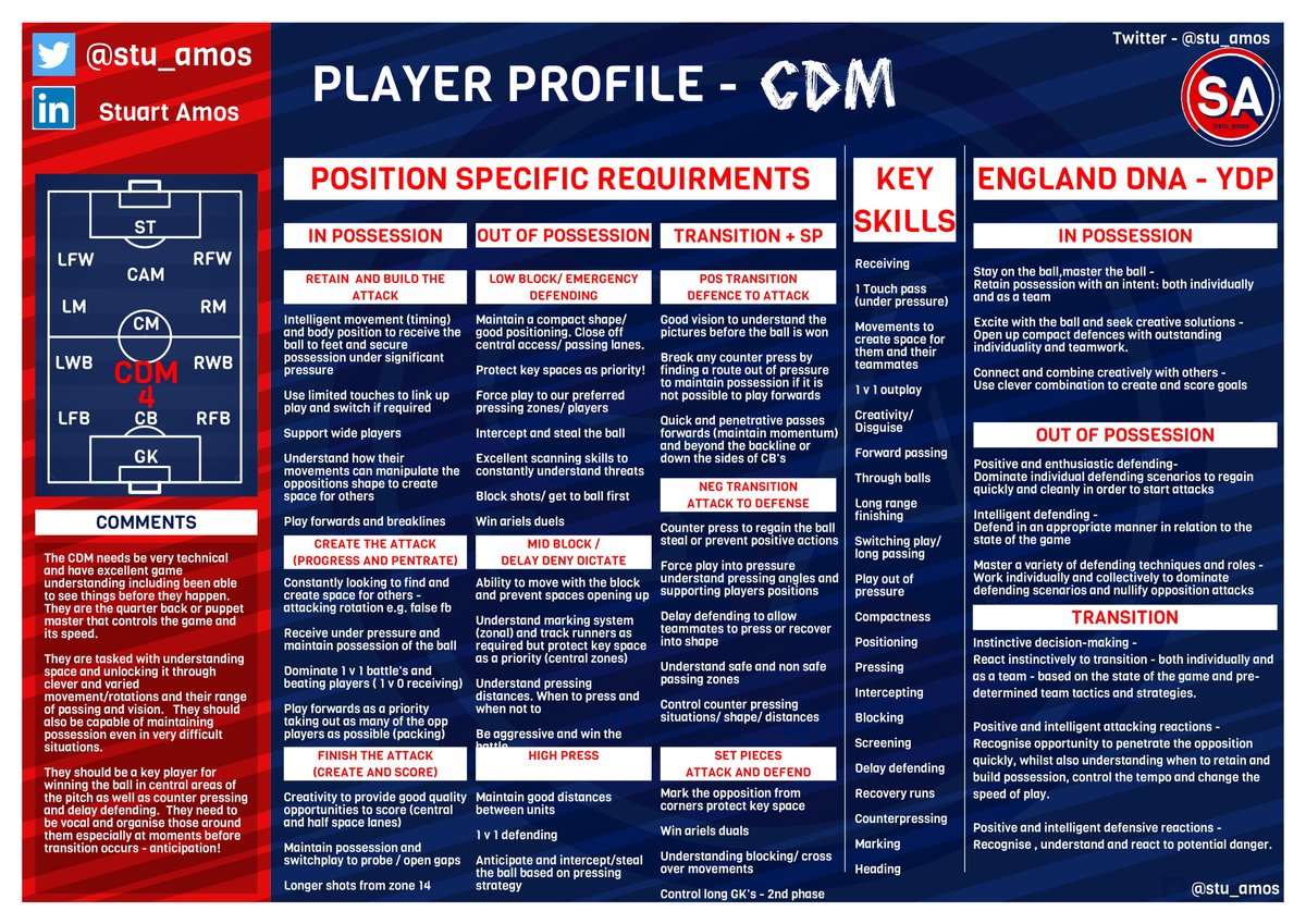 stu_amos's tweet image. 50 retweets and I will publish all the remaining slides!! 

Please follow for more content coming soon