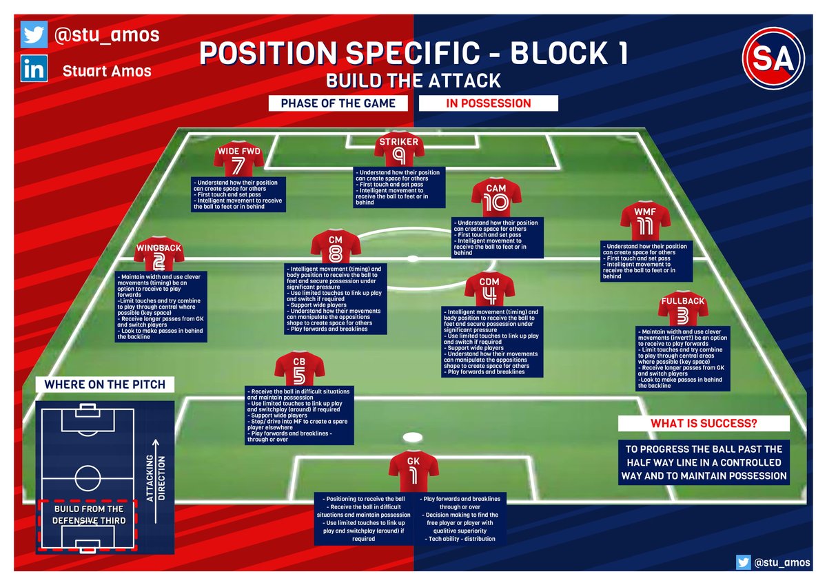 stu_amos's tweet image. 50 retweets and I will publish all the remaining slides!! 

Please follow for more content coming soon