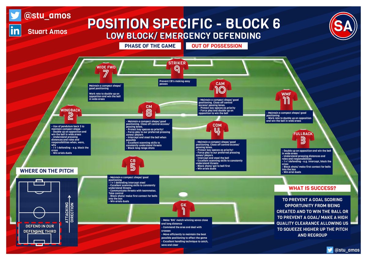 stu_amos's tweet image. 50 retweets and I will publish all the remaining slides!! 

Please follow for more content coming soon