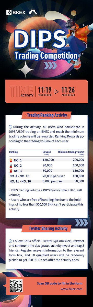 🗣"DIPS Trading Competition" activity comes! 
 
✅Follow <a href="/ComBkex/">POC</a>
✅RT and Comment
✅Tag 3 friends
✅Register relevant information to the link: jinshuju.net/f/v36BZq
 
50 winners will be randomly picked on Nov 26 to get 300 DIPS each.
 
More activity details are in this poster.