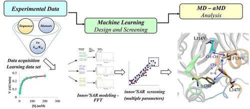 ChemBioChem (@chembiochem) on Twitter photo Machine learning enables selection of epistatic enzyme mutants for stability against unfolding and detrimental aggregation (<a href="/MarcGBQ/">Marc Garcia-Borràs</a> <a href="/IQCCUdG/">IQCC UdG</a>, <a href="/biochem0904/">Miguel Angel Maria Solano</a>, <a href="/ferranfeixas/">Ferran Feixas</a>, <a href="/AiPeaccel/">PEACCEL_AI for Life Sciences</a>) #OpenAccess onlinelibrary.wiley.com/doi/10.1002/cb… Machine learning enables selection of epistatic enzyme mutants for stability against unfolding and detrimental aggregation (<a href="/MarcGBQ/">Marc Garcia-Borràs</a> <a href="/IQCCUdG/">IQCC UdG</a>, <a href="/biochem0904/">Miguel Angel Maria Solano</a>, <a href="/ferranfeixas/">Ferran Feixas</a>, <a href="/AiPeaccel/">PEACCEL_AI for Life Sciences</a>) #OpenAccess onlinelibrary.wiley.com/doi/10.1002/cb…