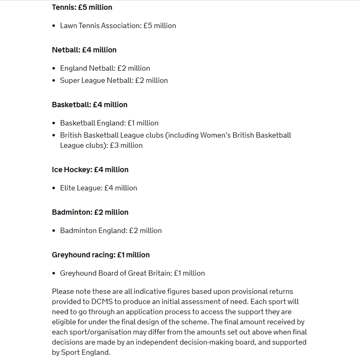 ringmagazine's tweet photo. The UK government have announced a £300million bailout package to help sports impacted by the pandemic to survive without spectators. Nothing for boxing - grassroots, amateur, small hall. https://t.co/UOvI2i97aM