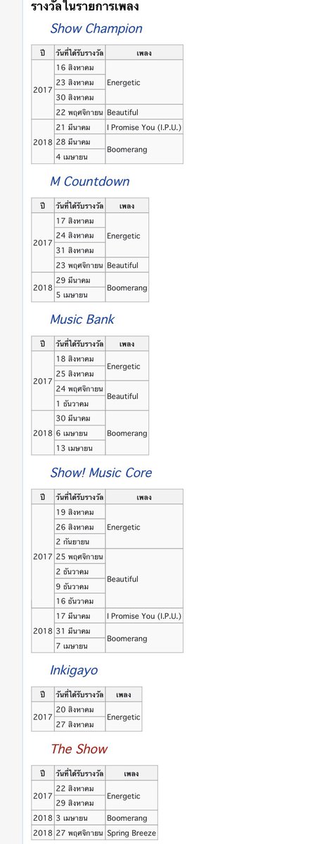 ดงโฮสูญเสียโอกาสอะไรไปบ้าง หลังจากโดนโกงไม่ได้เป็น 1 ใน 11 ตัวจริงจากวนว