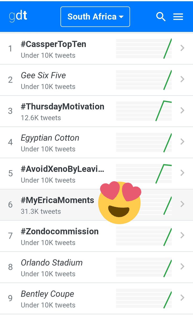 NkosiHolly's tweet photo. SA showing up for #MyEricaMoments ❤

Number 6 lovely 👏🏾👏🏾👏🏾 https://t.co/FRJ76wLYoC