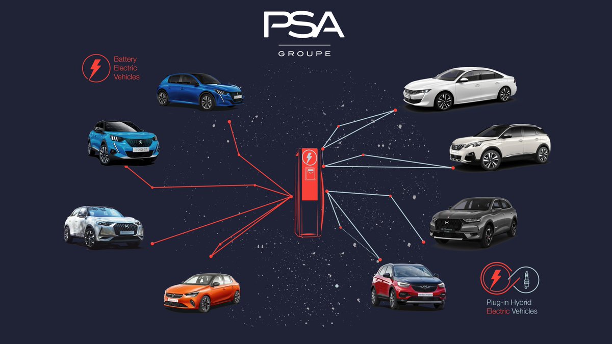 _Alison_Jones's tweet photo. Bringing forward the end of sale of new petrol &amp; diesel vehicles to 2030, &amp; hybrids capable of a significant range to 2035, is an ambitious plan by the @GOVUK but @GroupePSA is ready for the change. We’ll continue working with stakeholders to make this happen🔋 #GoElectricWithPSA https://t.co/NRU6oRpQVk