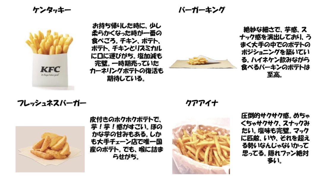 大手ファストフード店のフライドポテトを考察してみた 芋愛あふれるレビューがイモい ひとつもディスってない Togetter 大手ファストフード店のフライドポテトを考察してみた 芋愛あふれるレビューがイモい ひとつもディスってない Togetter