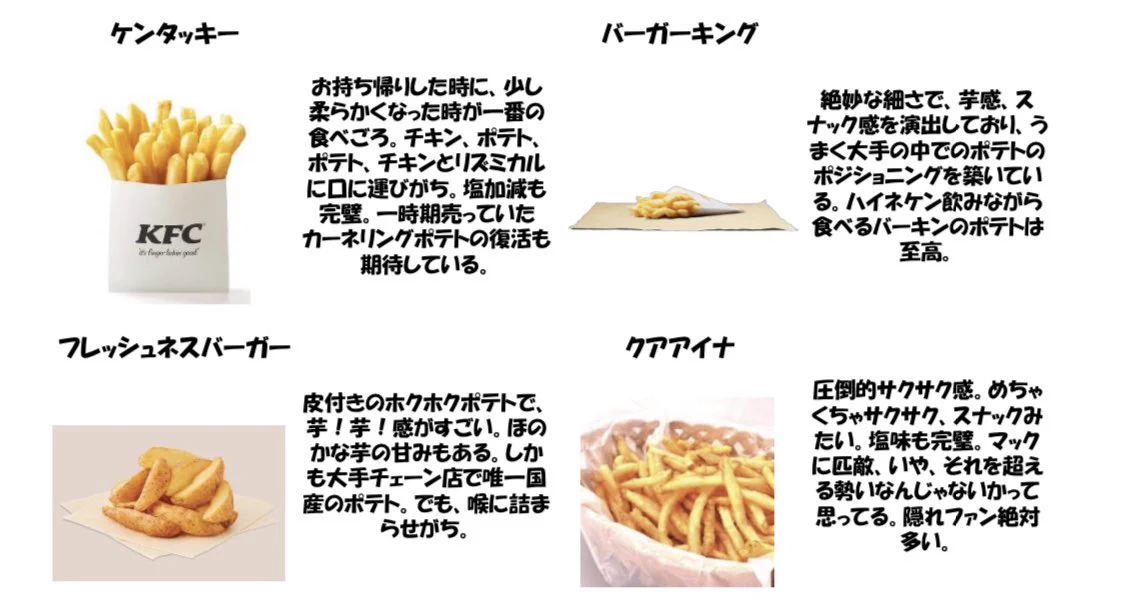 フライドポテト好きは必見？大手ファーストフードチェーンのフライドポテトを考察！