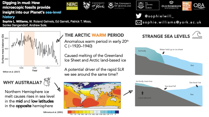 DrSophWilliams's tweet photo. 1/ #ACCEconf20 #ACCE_Geo #Australia is an area of importance for quantifying mass loss from N Hemisphere ice. Distribution of meltwater means that low and mid-latitudes in the opposite hemisphere experience the greatest rises. Can we see 20th C #Greenland loss in Aussie records? https://t.co/OUF2tZo1HC