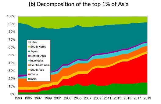 Thomas Piketty tweet media