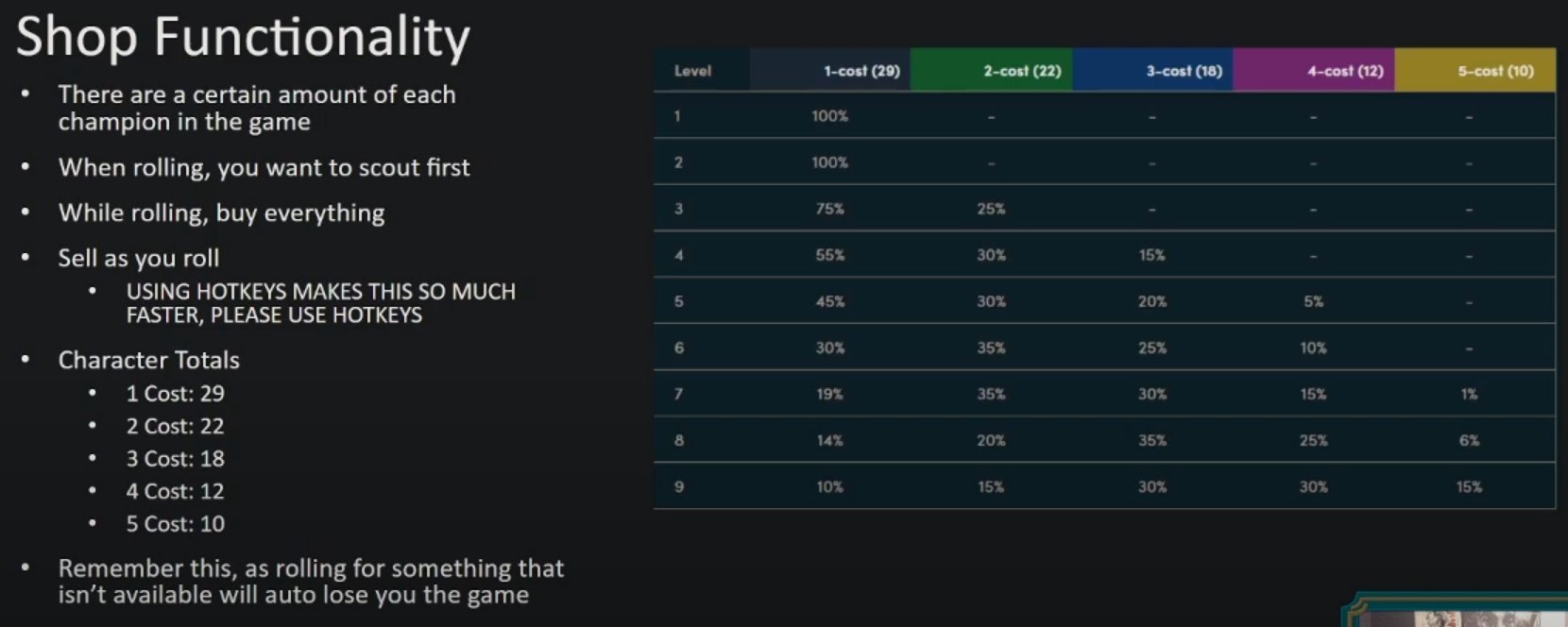 Orgap Tft Set6 5 Tft興味深い話 T Co Dg8myu5gif Pve ミニオンラウンド でのアイテムの出方 山札から引く 寿司の後 １リロード 画像加工有 寿司の種類と確率 山札中のチャンピオン総数 １コスから順に２９ ２２ １８ １２