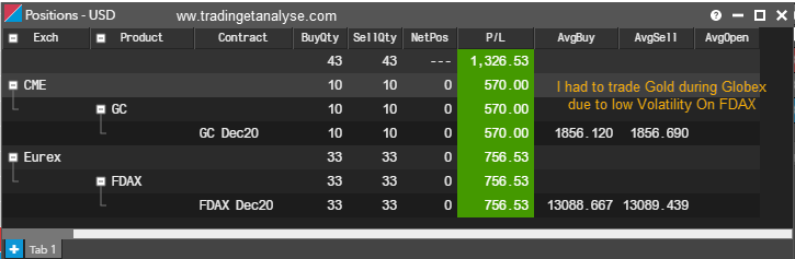 TradingetAnalys's tweet photo. Well, Still slow, I Traded Gold During Globex to be able to make a bit more PNL, The FDAX is currently a Nightmare Volatility-Wise. I have made Public and members only Videos.  #fdax #trading  #scalping #eurex #gold #gc_f #orderbook #dom #mdtrader #priceladder https://t.co/DVE3cdm2oa