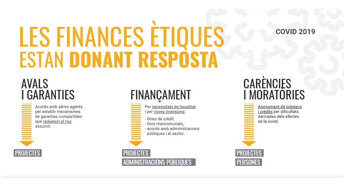 banca_etica's tweet photo. Vols conèixer què estan fent les #FinancesÈtiques davant la pandèmia?

Descobreix-ho AVUI a les 19h de la mà de representants de les entitats en el marc de la #FESC2020 .

https://t.co/I2nAgTXBfU

#AIREFESC 
@Coop57
@fiareBE 
@OikocreditCat 
@arc_coop  
@SentitCritic https://t.co/96GAhCkpq0