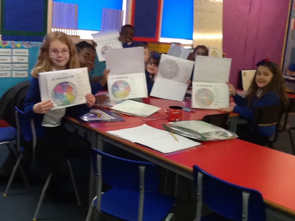 DanestoneW's tweet photo. P2/3 have been learning about the grey intensity cog. They decided that "intensity is how strong your feelings are", then coloured in wellbeing wheels linked to SHANARRI indicators, e.g. I feel safe, I feel valued. @EmotionWorksCIC #shanarri https://t.co/cB7IDRx2ZC