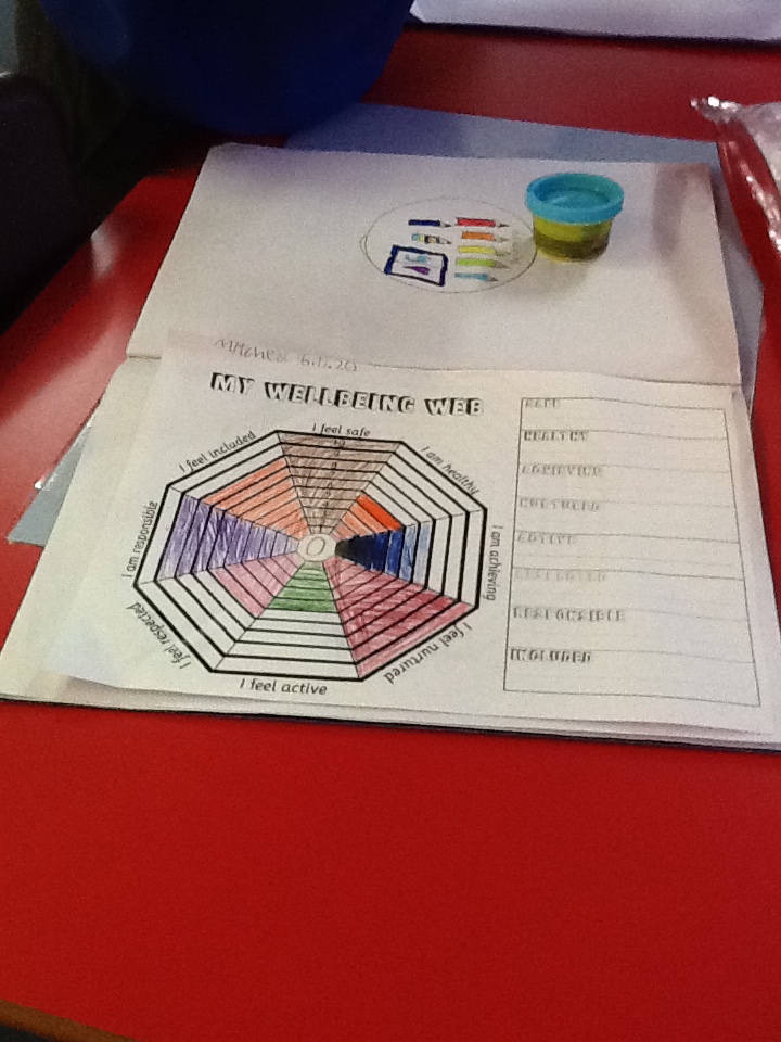 DanestoneW's tweet photo. P2/3 have been learning about the grey intensity cog. They decided that "intensity is how strong your feelings are", then coloured in wellbeing wheels linked to SHANARRI indicators, e.g. I feel safe, I feel valued. @EmotionWorksCIC #shanarri https://t.co/cB7IDRx2ZC