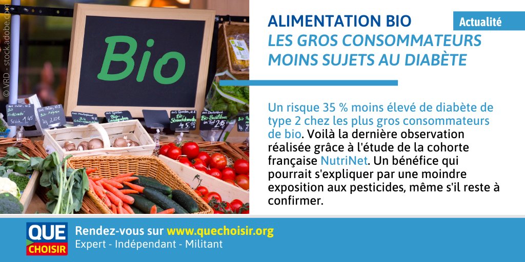 UFCquechoisir's tweet photo. [#Alimentation] D'après une étude de la cohorte #NutriNet, il existerait un risque 35 % moins élevé de #diabète de #type2 chez les plus gros consommateurs de #bio.
▶️ https://t.co/QpuWBWUwkg

#nutrition #santé #pesticides https://t.co/VHP5q5i0MI