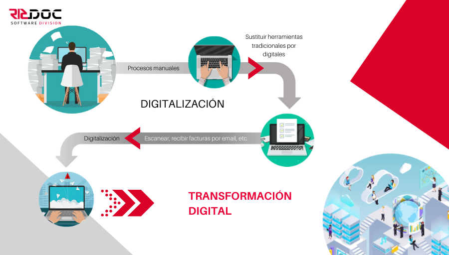 RICDOC_division's tweet photo. ¿Ya sabes la diferencia entre Digitalización y Transformación Digital? Descubre todas las claves para entender en qué punto te encuentras. BLOG > https://t.co/XhEOXmoCLb
#RICDOC #Docuware #TransformacionDigital #digitalizacion #Soluciones #IT #Barcelona https://t.co/VzLozmdzx8
