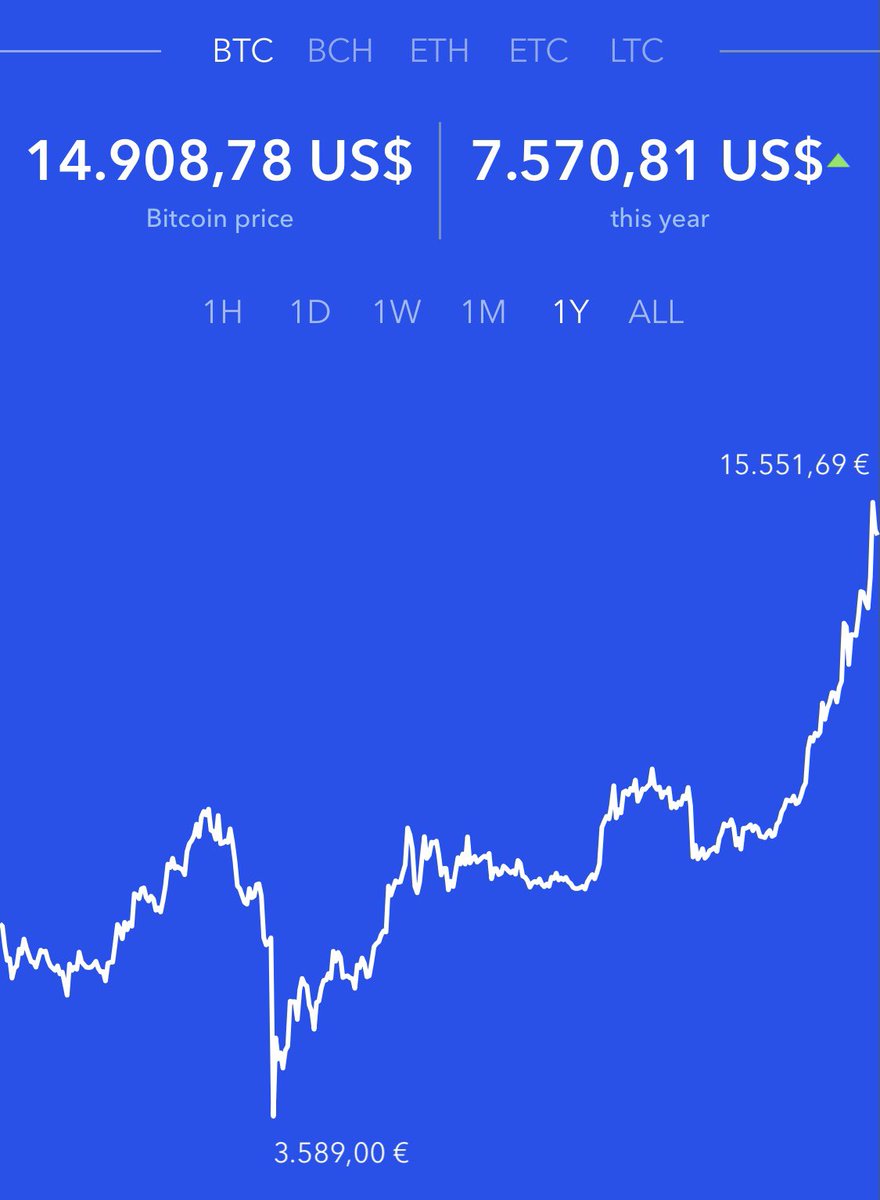 BenjaminVeee's tweet photo. BTC is back na 4 jaar. En mijn zin om de dip te kopen ook 😂 #bitcoin https://t.co/KRnb4TcKST