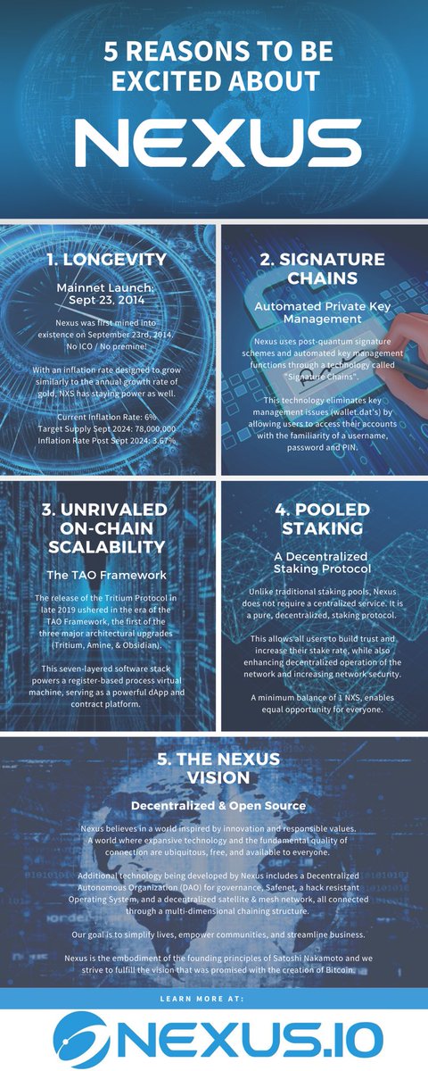 Crypto_Sensible's tweet image. Slow &amp;amp; steady wins the race: #Nexus

No ICO! No premine! No trend hopping!

Just quality values, quality tech &amp;amp; a quality community!!!

#SigChains
#TAOFramework
#TritiumWallet
#SafeNet
@NexusOfficial 
@NXSCommunity

Nexus.io
