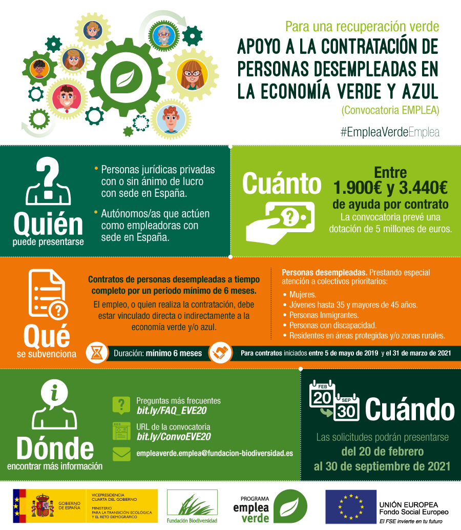 AcademiaADF's tweet photo. 🙌La @FBiodiversidad lanza la convocatoria de subvenciones #EmpleaVerdeEmplea dotada con 5 millones de €.
👉 Si has realizado o vas a realizar un contrato de un empleo verde o azul entre el 5 de mayo 2019 y el 31 de marzo de 2021 puedes solicitar la ayuda. https://t.co/J2oC1mwdvy
