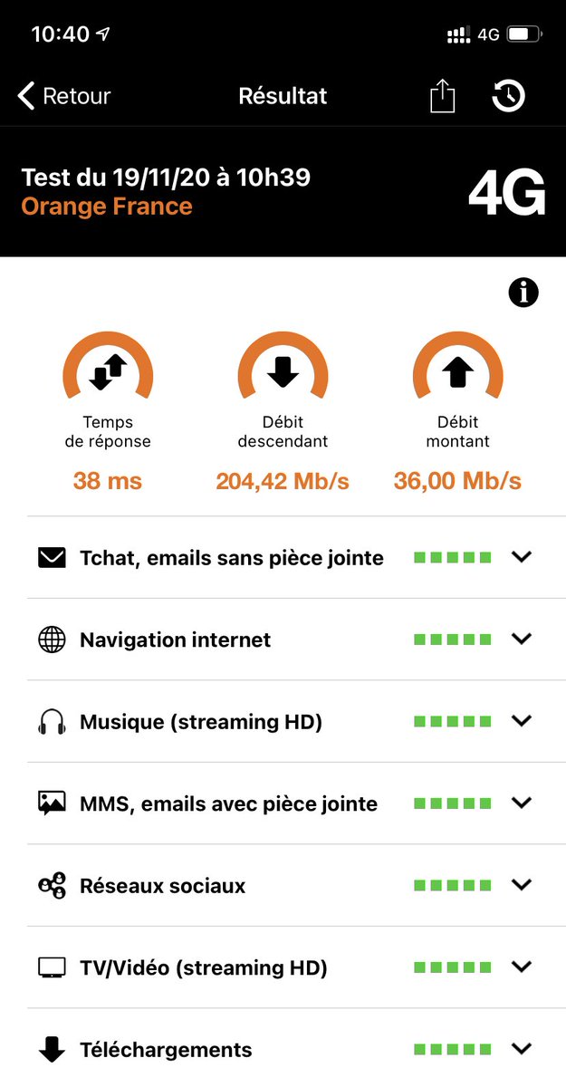 Débit 4G en indoor à Dunkerque ! Merci aux équipes techniques d’#Orange !!