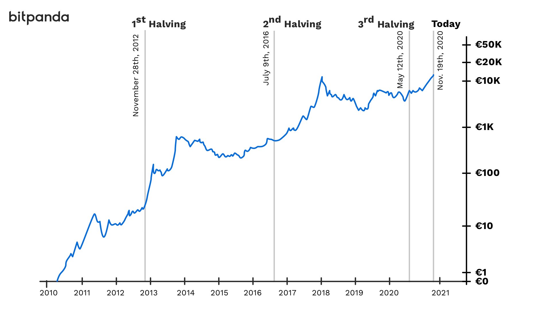 What is a Bull Run in Crypto: Unleashing Market Potential