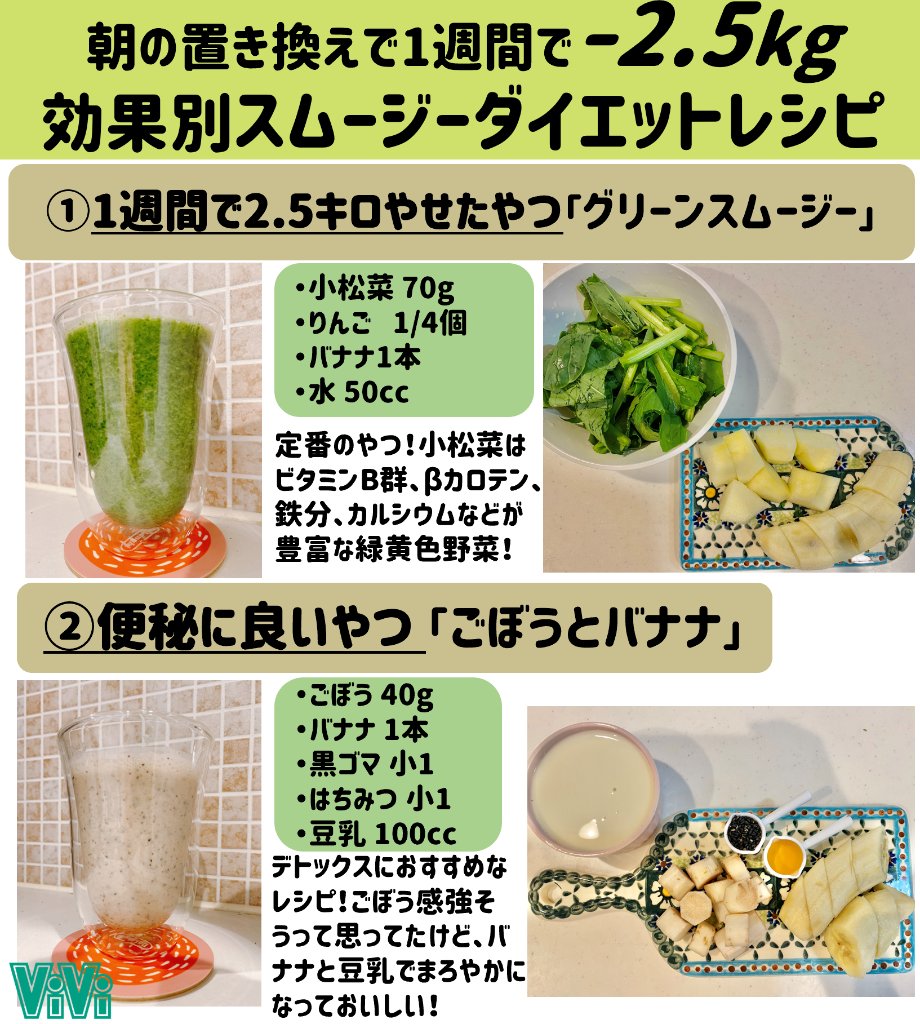 Vivi 1週間で2 5キロやせ 1週間朝ごはんを置き換えたら中の人が2 5キロもやせたスムージーがこちらです 保存用に便秘やむくみ 美肌にも良いスムージーレシピもついでにまとめておいたよ T Co 08undplrz7 Twitter Vivi 1週間で2 5キロやせ 1週間朝ごはんを置き換えたら中の人が2 5キロもやせたスムージーがこちらです 保存用に便秘やむくみ 美肌にも良いスムージーレシピもついでにまとめておいたよ T Co 08undplrz7 Twitter
