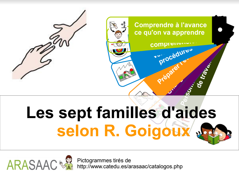 SalamaStephane's tweet photo. Diaporama très explicite sur les 7 familles d'aides de Goigoux. Super ressource, une fois de plus, du site Ressources pour l'école inclusive @ASHEssonne 
#enseigner #pedagogie
https://t.co/jca0TZaFsT https://t.co/RKFGgIhsgJ