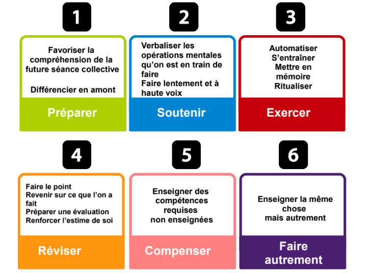 SalamaStephane's tweet photo. Diaporama très explicite sur les 7 familles d'aides de Goigoux. Super ressource, une fois de plus, du site Ressources pour l'école inclusive @ASHEssonne 
#enseigner #pedagogie
https://t.co/jca0TZaFsT https://t.co/RKFGgIhsgJ