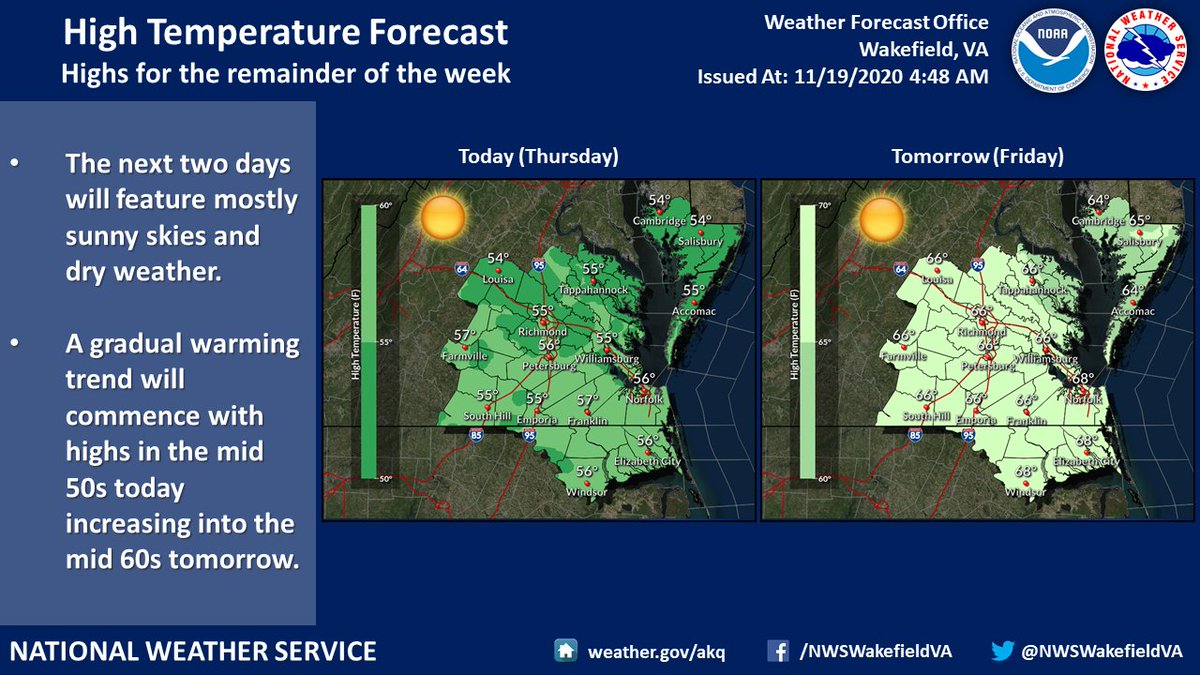 NWSWakefieldVA's tweet photo. Good morning! A cold start to the day with widespread sub-freezing temps across the region and many locations in the mid to upper 20s. The warming trend starts this afternoon with highs in the mid 50s under mostly sunny skies. Tomorrow will be even warmer with mid 60s expected! https://t.co/22xfjPzDkQ