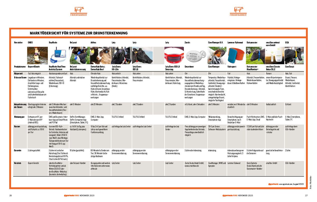 WeAreBouMatic's tweet photo. 🇩🇪 Sehen Sie sich diesen interessanten Artikel über den Vergleich von Aktivitätssystemen in der deutschen Zeitschrift agrarheute an.
#cowactivitysystem #BouMatic #GentlyQuicklyCompletely https://t.co/lRjNkWXlmQ