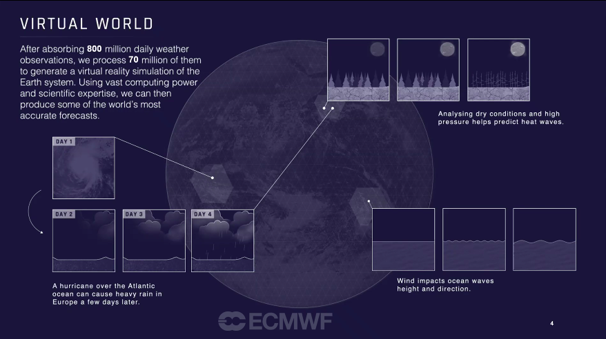 WMO's tweet photo. Weather forecasting in a virtual world
@ECMWF Florence Rabier at #WMOData conference
https://t.co/GJD1jhKFjK https://t.co/qeqz7OisXU