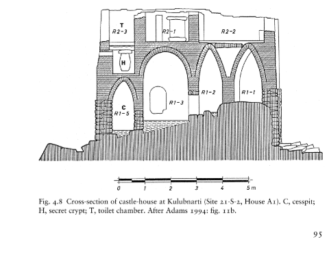 Makuria, alodiachristian nubia toilets and baths (550-1350AD)Often located on top floor with paved, heated floors, decorated walls supplied with hot piped waterfired clay seats with drain basin for flush water dischargingInset: ghazali & kulbnarti toilets & sewerage system