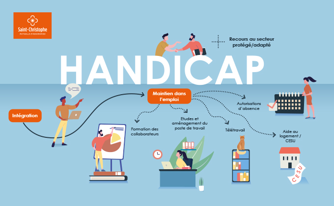 StChristopheAss's tweet photo. A l’occasion de la #SEEPH (Semaine pour l'Emploi des Personnes Handicapées), la Mutuelle Saint-Christophe assurances dévoile sa charte #handicap destinée à ses collaborateurs et organise des ateliers de sensibilisation interactifs et ludiques https://t.co/ERZFdiKBMa #RQTH https://t.co/4XQP3aiDcd
