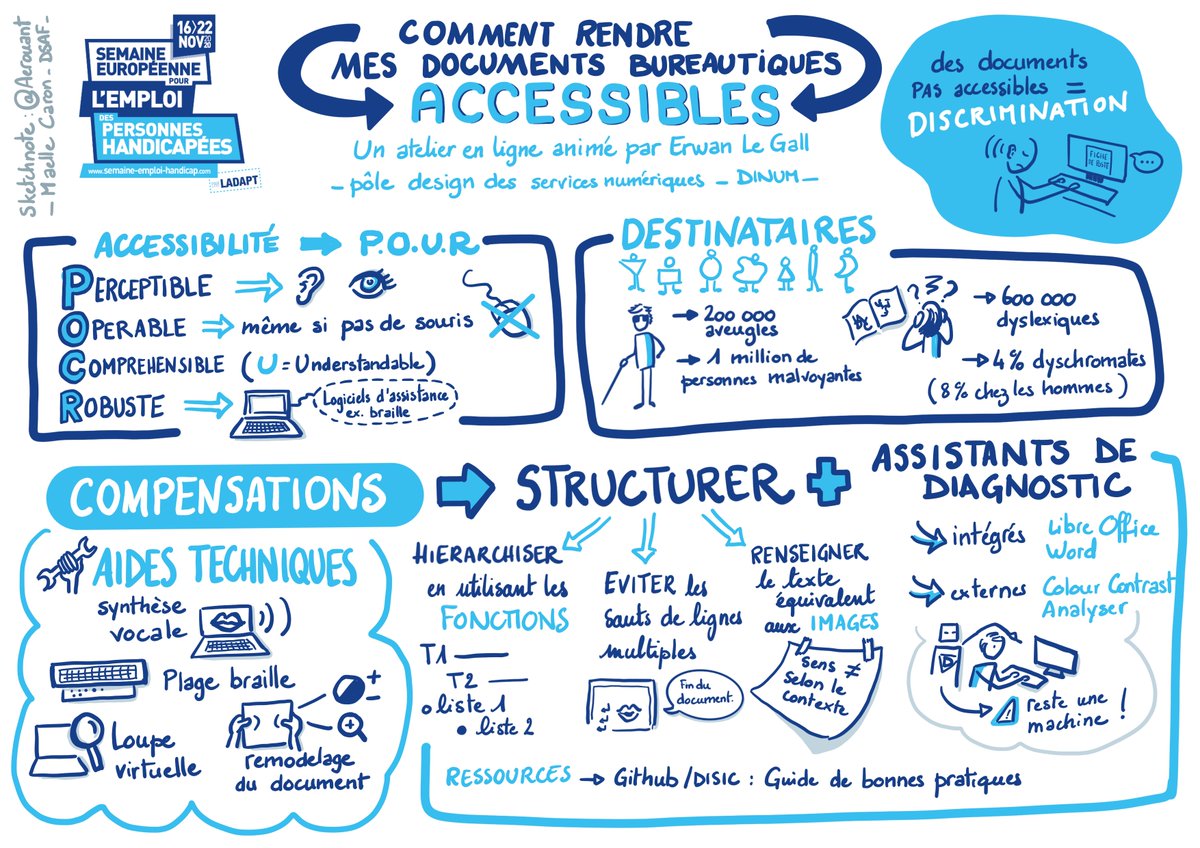 design_gouv's tweet photo. Merci aux 300 personnes qui ont assisté à notre formation « rendre mes documents accessibles », et à leurs questions. Merci à Erwan de @design_gouv pour sa pédagogie très appréciée.

On publie la vidéo sous-titrée prochainement. En attendant, voici un résumé dessiné par @Aerouant https://t.co/3ujkpkmESx