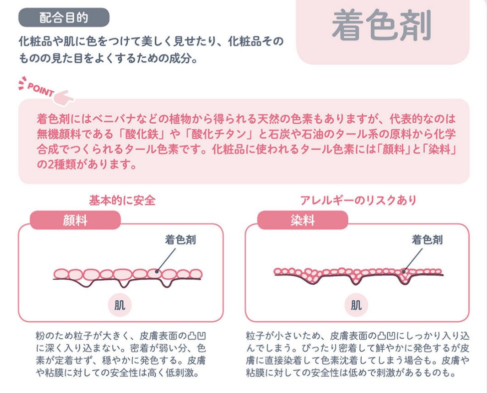 A Thread From Kazunosuke13 昨日話題になってた 透明なのに肌に塗ると赤く染まるチーク についての話ですが あれは 染料 の 赤218 が使われていたんですね この成分の詳しい特徴はみついさん Gni Dream