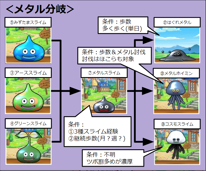 ミキサー ペット 診療所 スライム 進化 冗長 二十 主婦