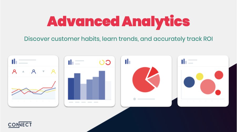 Understanding customer behaviour is just as important as fulfilling customer orders. Through our powerful analytics dashboard, discover your most popular dishes, peak days, and more - allowing for better prep and planning.

Find out more here - thisisconnect.co.uk/marketing-thro…