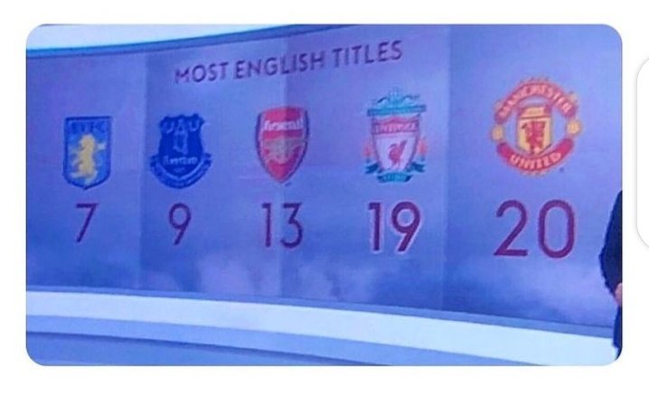 UTDJ_'s tweet photo. Retweet if you see your team ✌️ https://t.co/hHvdEWLvVL