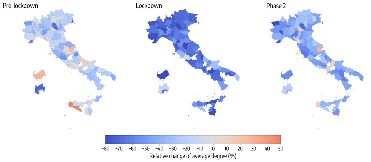 We just posted a new preprint "Socioeconomic determinants of mobility responses during the first wave of COVID-19 in Italy: from provinces to neighbourhoods"  https://www.medrxiv.org/content/10.1101/2020.11.16.20232413v1