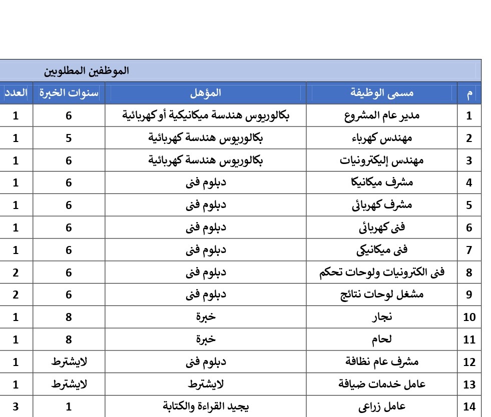 Saudi Union for Operations and Maintenance. tweet media