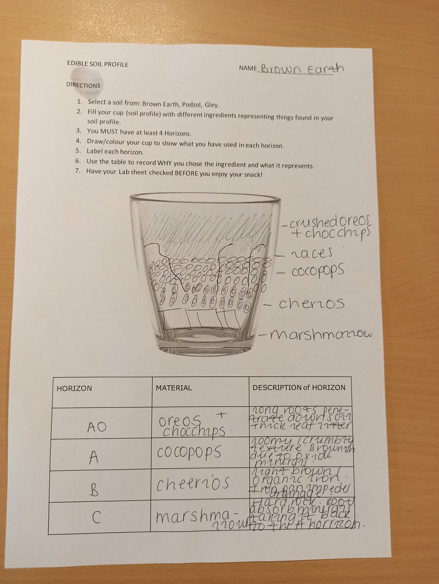 MissShawGeo's tweet photo. Higher Geographer's working hard on creating their edible soils for Biosphere! A great way to end the topic 🤩👍 https://t.co/jJnyyS9H2g
