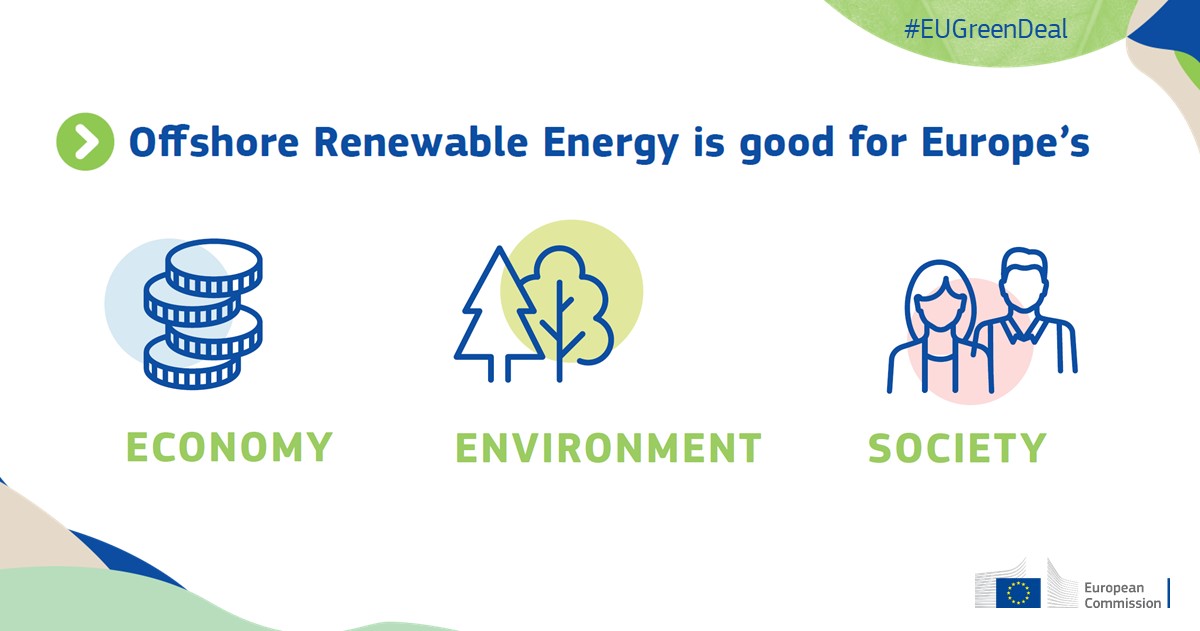 The new #OffshoreRenewableEnergy Strategy will: 
✅ Bring innovation 
💼 Create jobs 
🌍 Strengthen EU’s global leadership 
🏞️ Protect our biodiversity and fisheries 

More: europa.eu/!vJ76Cb

#EUGreenDeal