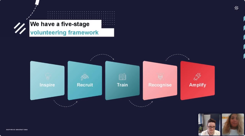 "A thank you goes a long way". Recognise your volunteers and the work and time they give.
#GroopConference2020 #volunteering