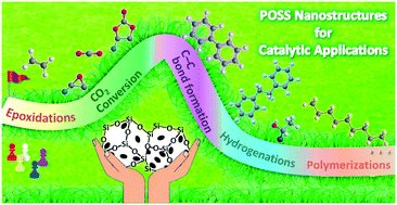 CatalysisSciTec's tweet photo. Review: POSS nanostructures in catalysis, led by Michelangelo Gruttadauria &amp; Francesco Giacalone, https://t.co/k0bu01yPI7 https://t.co/xpxS91oHbI