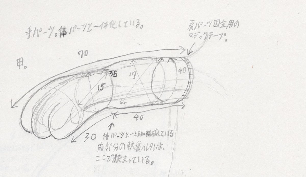 Kmk君 着ぐるみ召喚手続き完了 Rocky Krokorok Twitter